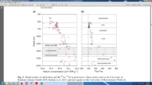 Vertical distribution of helium and 40Ar/36Ar in porewaters of the Eastern Paris Basin (Bure/Haute Marne): constraints on transport processes through the sedimentary sequence