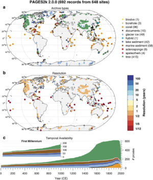 A global multiproxy database for temperature reconstructions of the Common Era