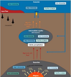 Article : Impact du volcanisme sur la diagenèse sédimentaire : Le cas du volcan nouvellement né, Fani Maoré